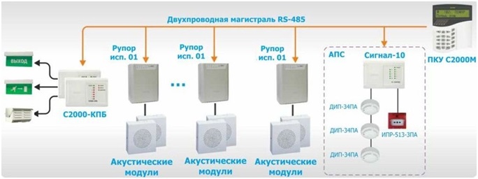 Что относится к пожарному инвентарю