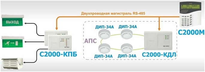 Что относится к пожарному инвентарю