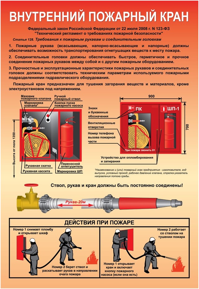 Что относится к пожарному инвентарю