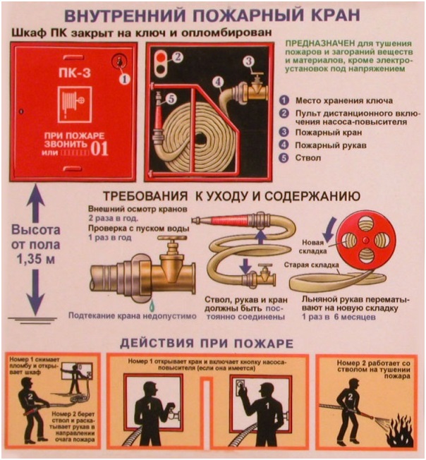 Что относится к пожарному инвентарю