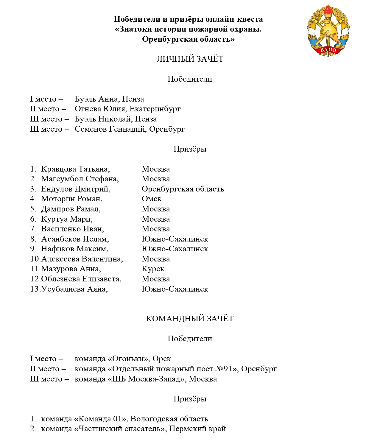 Знатоки истории пожарной охраны пермский край