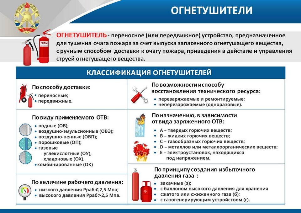 Методические рекомендации по составлению планов тушения пожаров и карточек тушения пожаров 2022