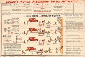 Боевой расчёт отделения пк на автонасос