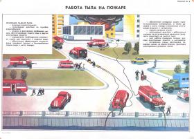 Работа тыла на пожаре