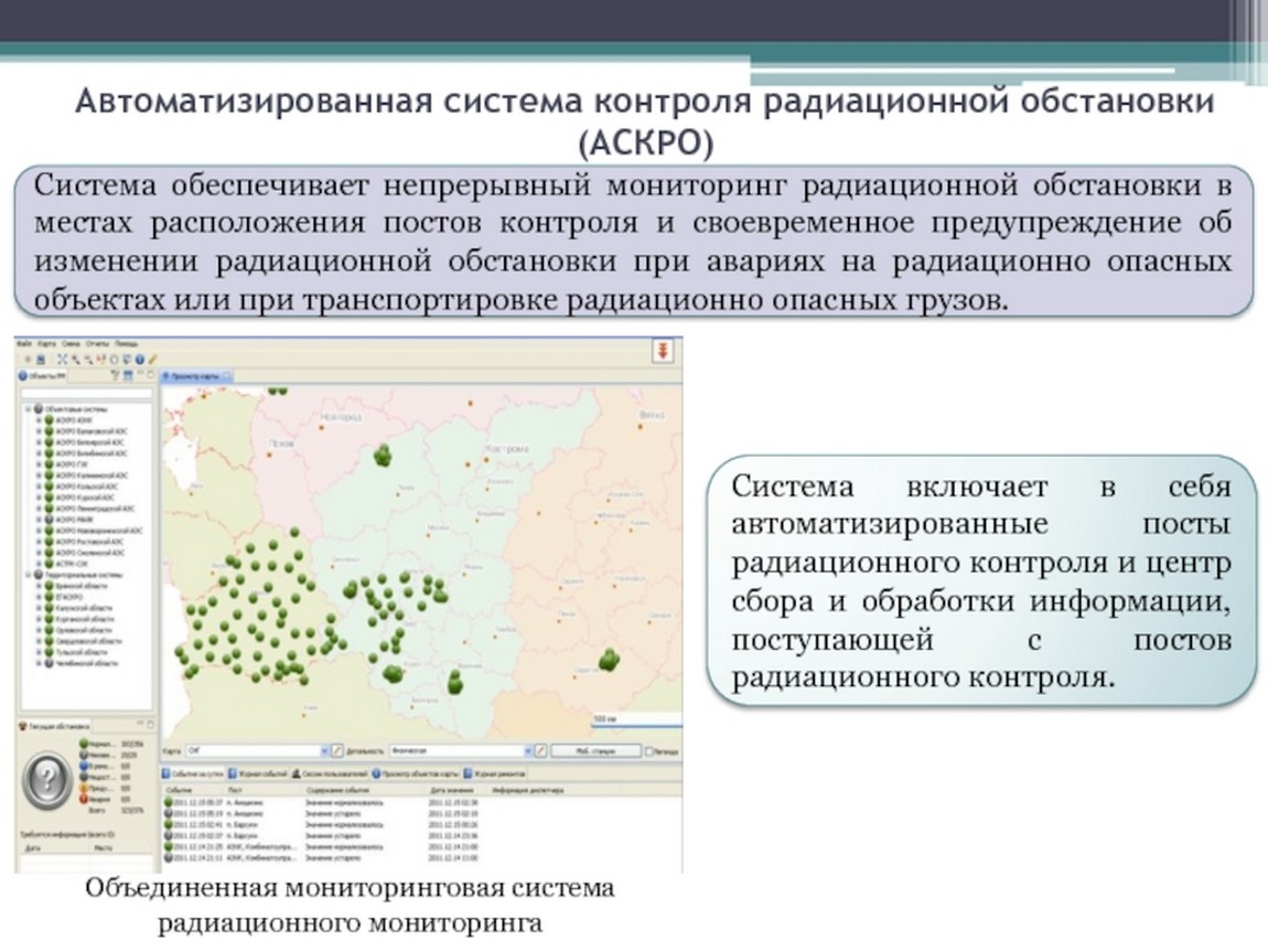 Мониторинг радиации