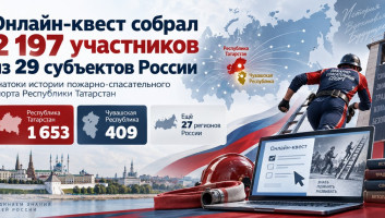Онлайн-квест по истории пожарно-спасательного спорта объединил 2 197 участников из 29 регионов России