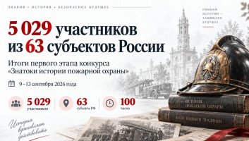 5 029 участников из 63 субъектов России: итоги первого этапа конкурса «Знатоки истории пожарной охраны»