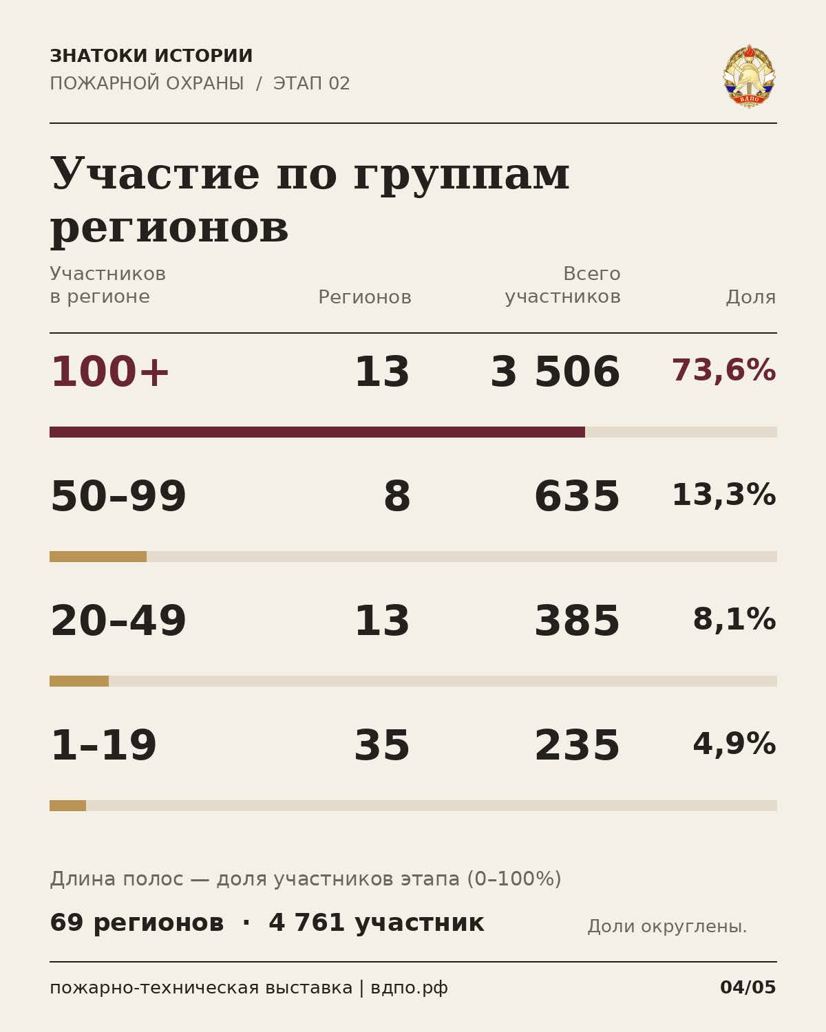 Знатоки_этап_2_аналитические_слайды_4761_Страница_4