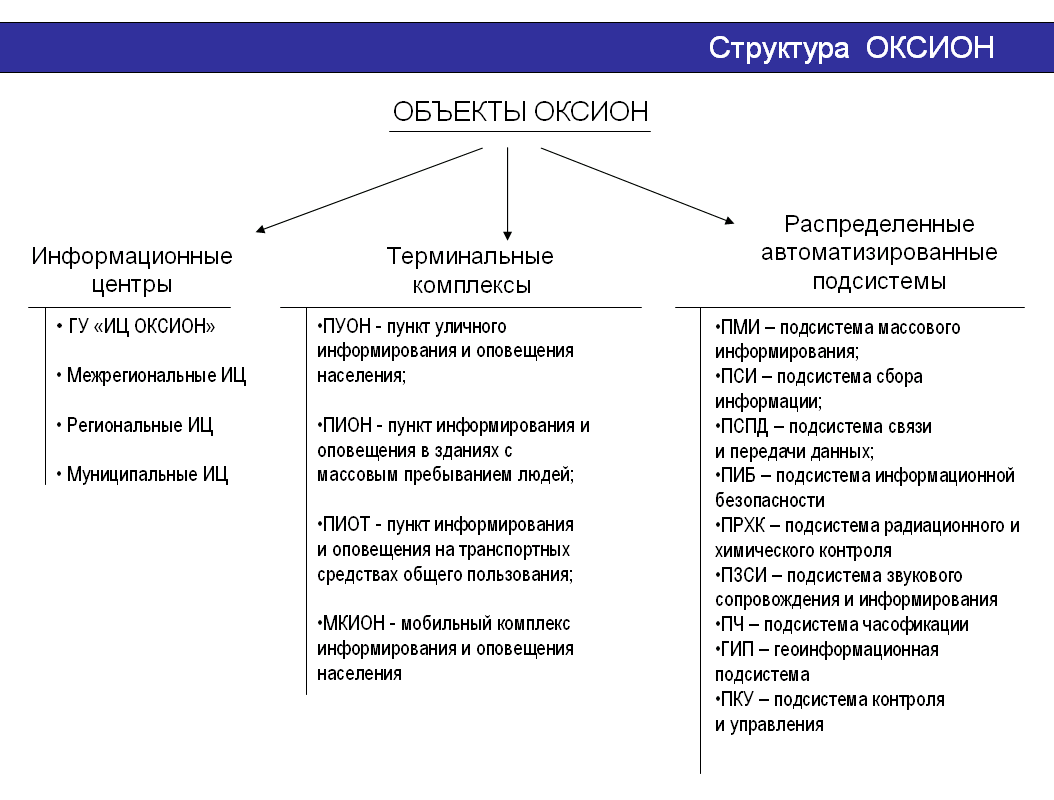 Какое техническое средство связи входящее в состав оксион изображено на картинке