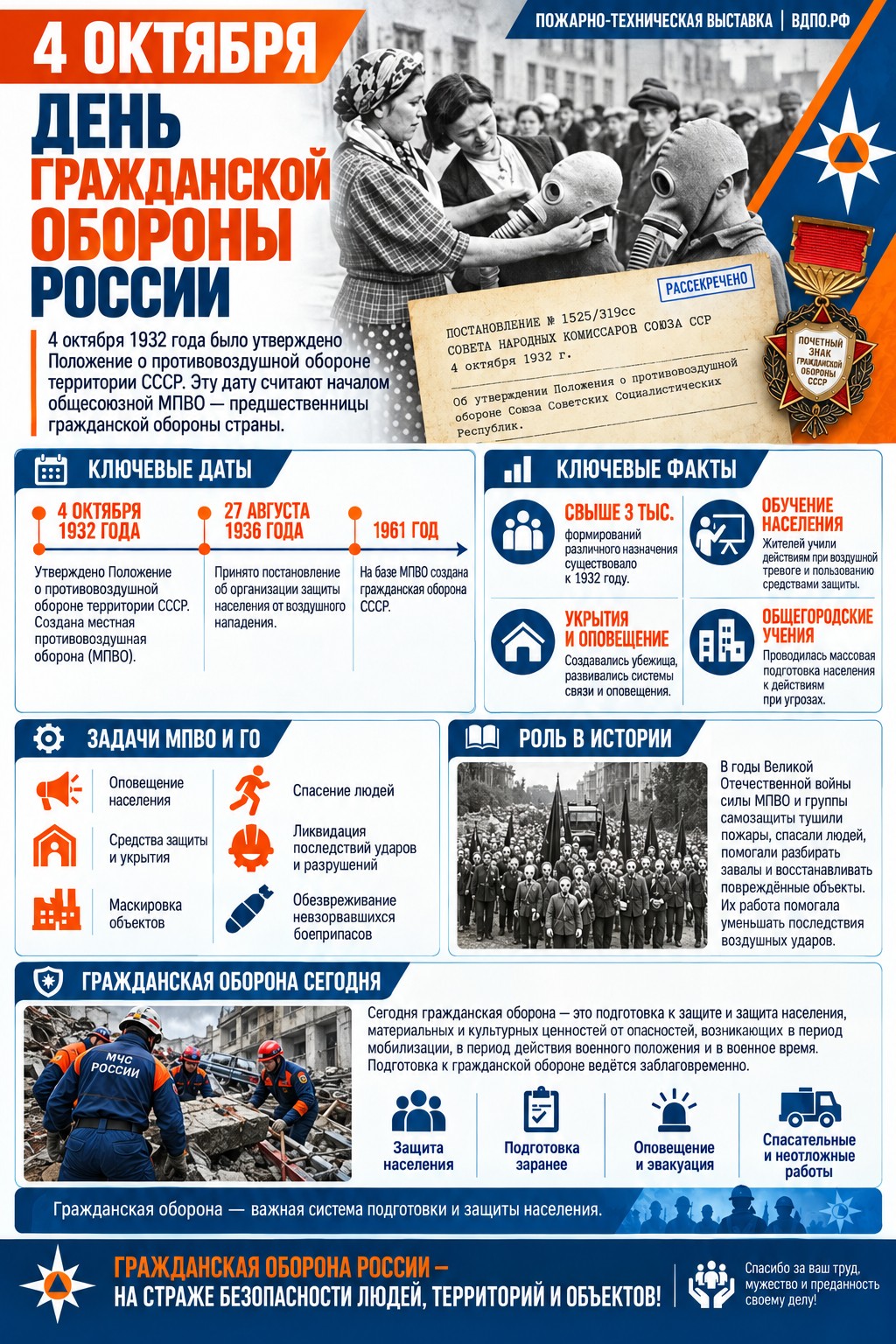 День гражданской обороны России (1)
