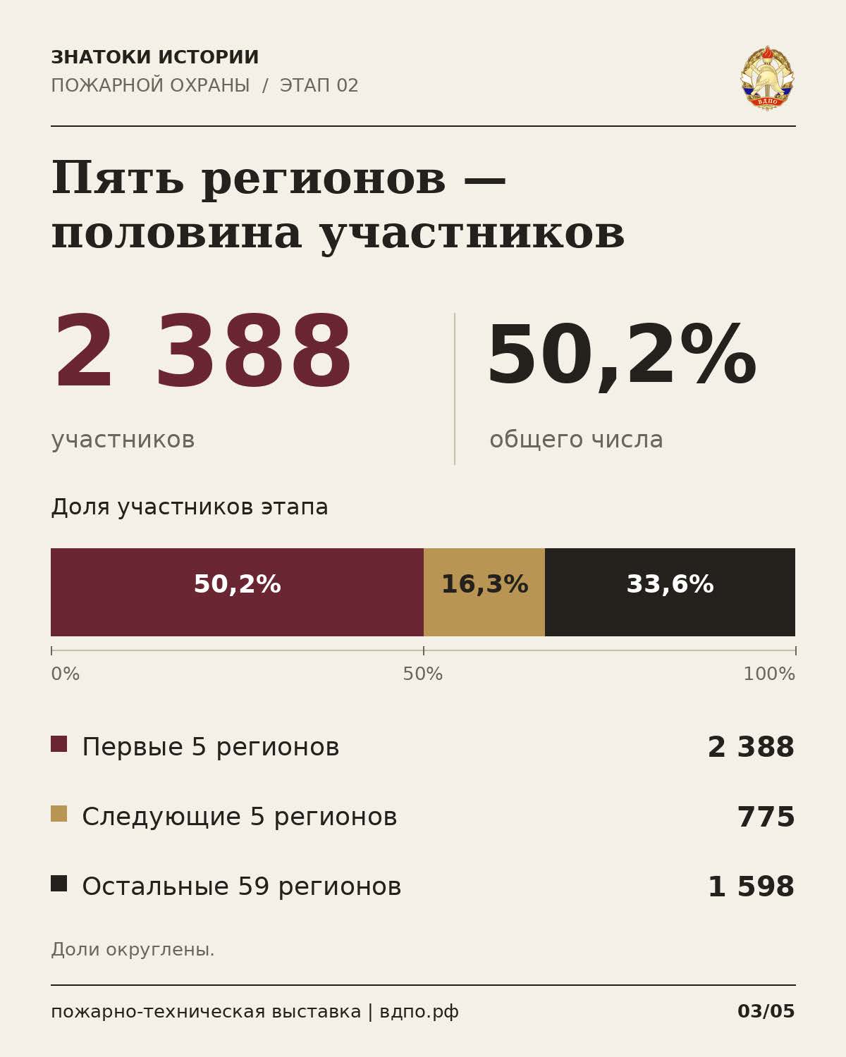 Знатоки_этап_2_аналитические_слайды_4761_Страница_3