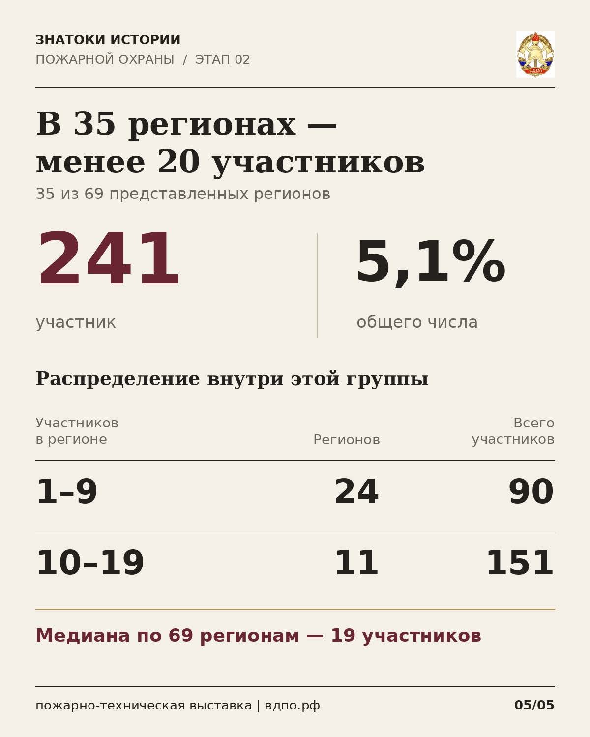 Знатоки_этап_2_аналитические_слайды_Страница_5