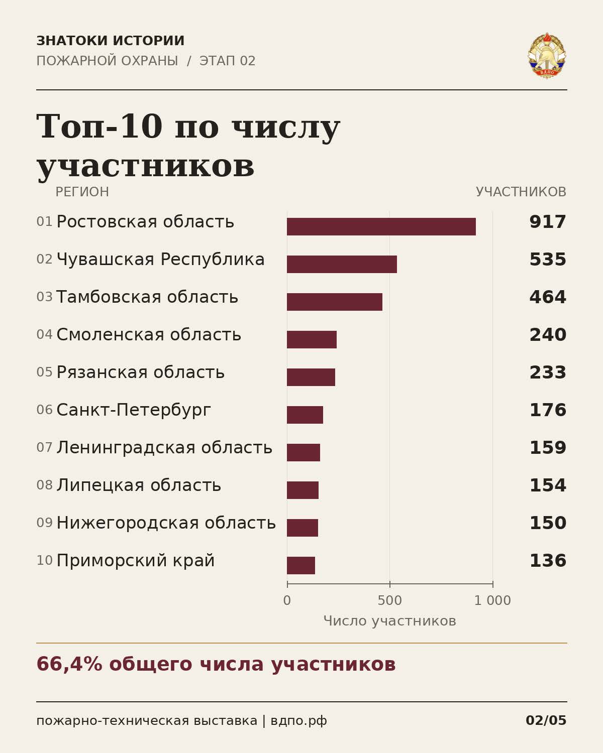 Знатоки_этап_2_аналитические_слайды_4761_Страница_2