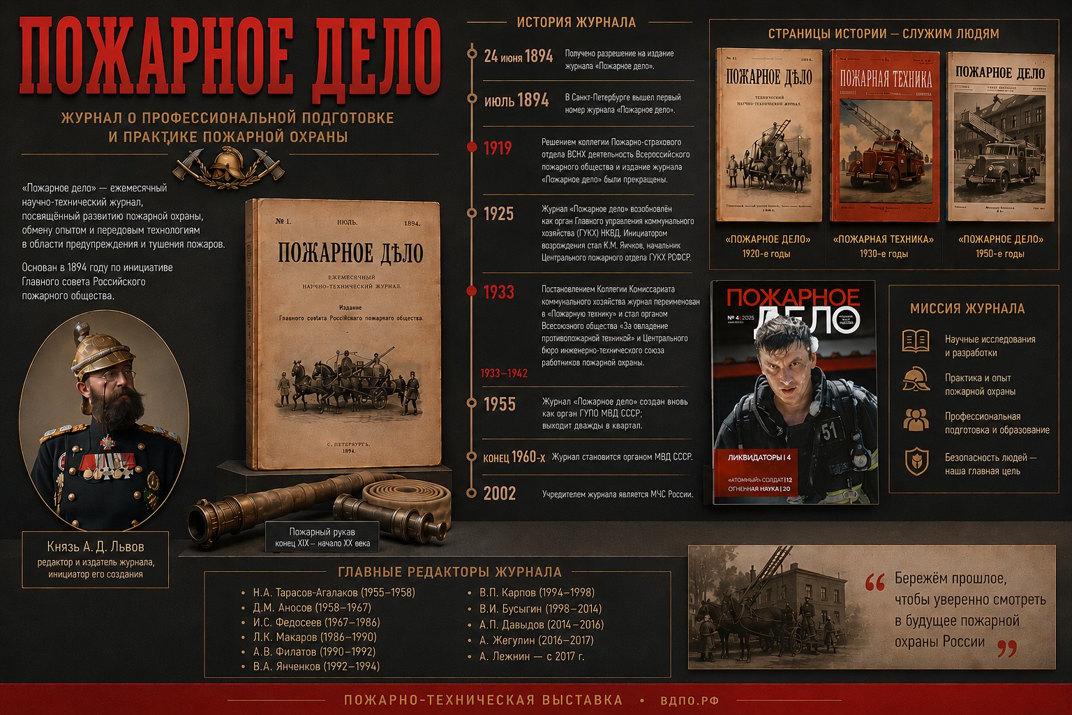 Пожарное дело_стенд