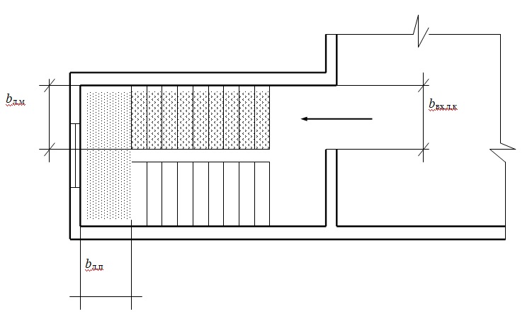 Время блокирования путей эвакуации опасными факторами пожара. Рассечка лестничной клетки н2. Противопожарная рассечка в лестничной клетке. Противопожарная рассечка лестницы. Ширина выхода на площадку лестничной клетки пожарные требования.